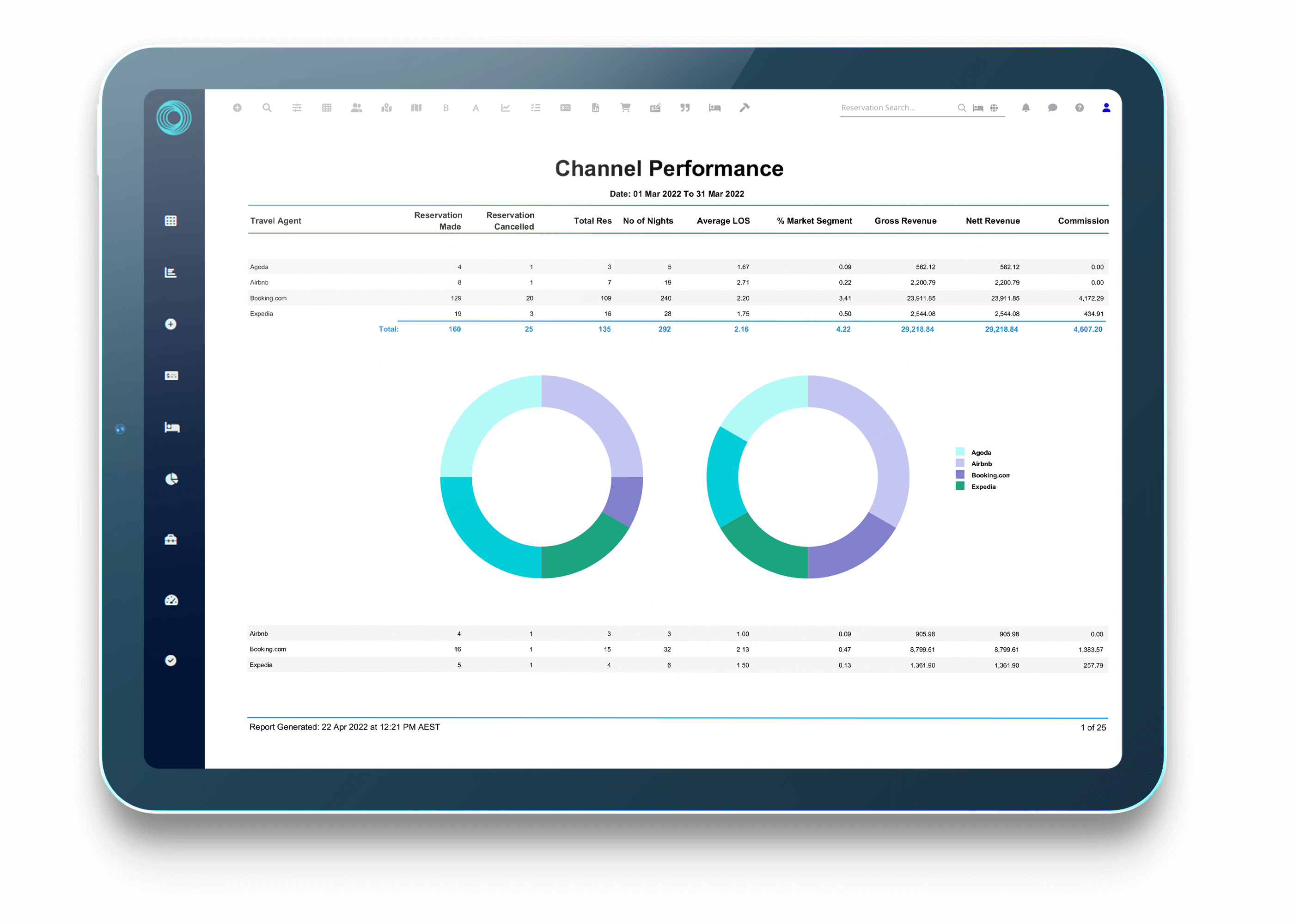 Channel Manager Bildschirm, um die OTA-Leistung anzuzeigen