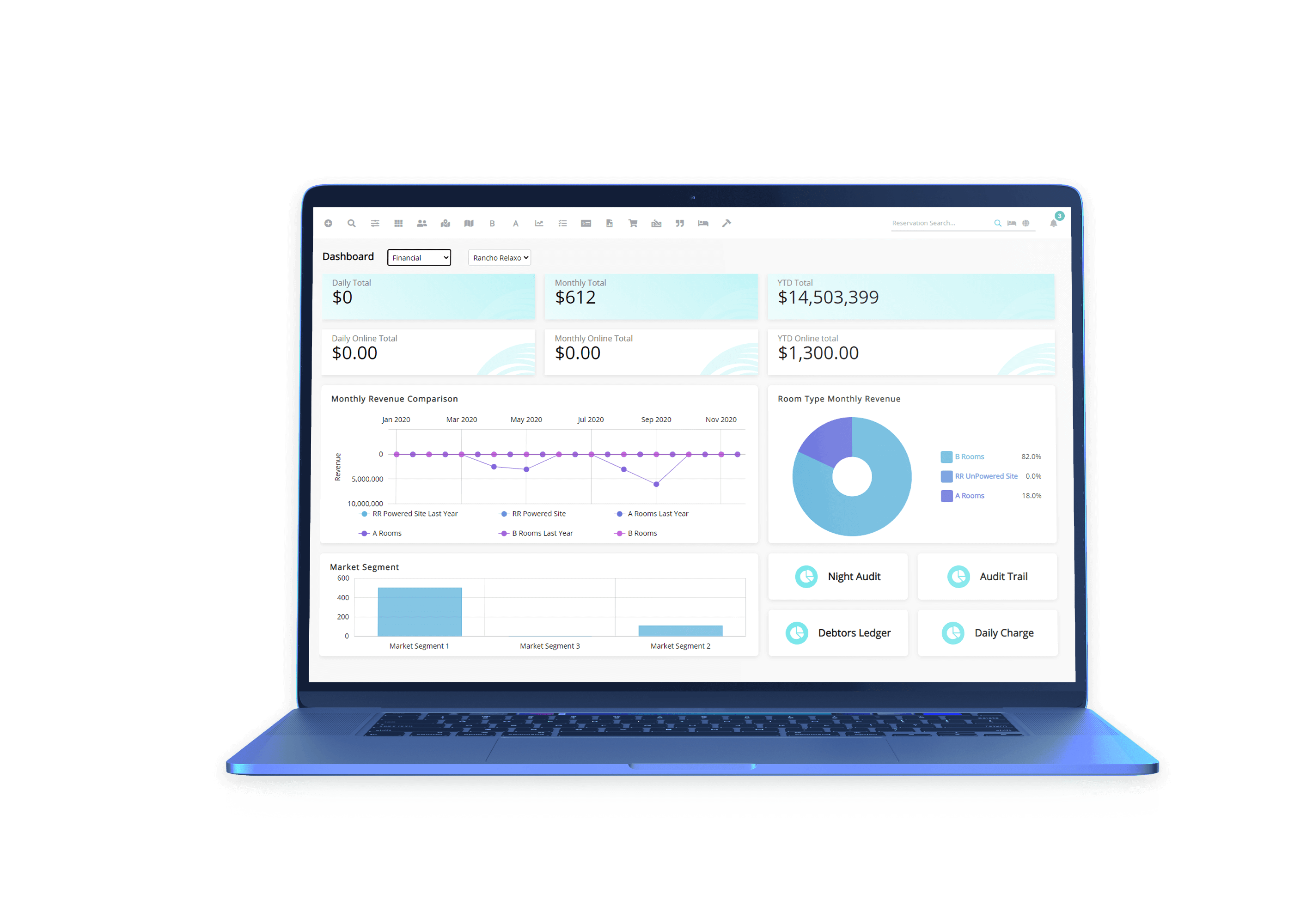 PMS-Software automatisiert Hotelabrechnung, Rechnungsstellung und Berichterstattung 