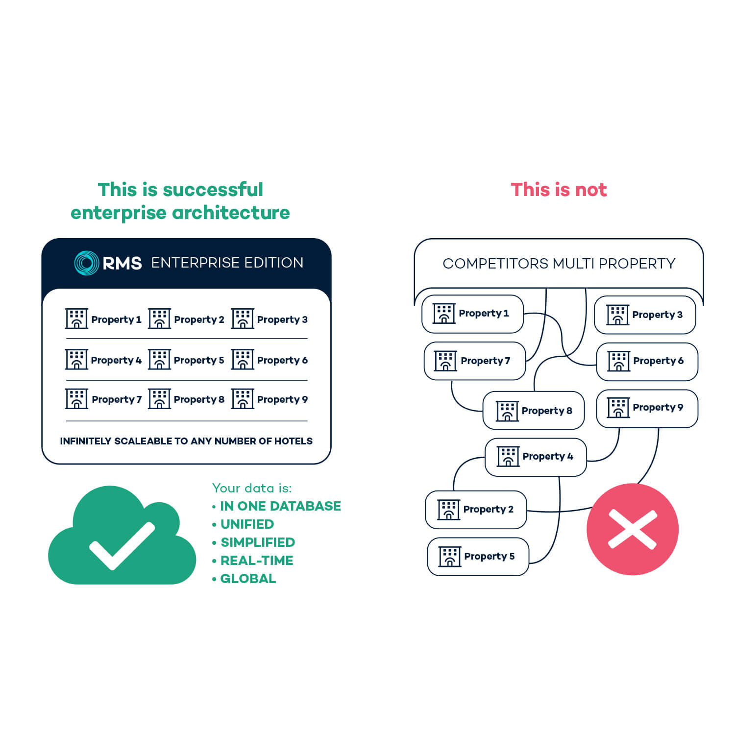 Property management system cloud unternehmensarchitektur