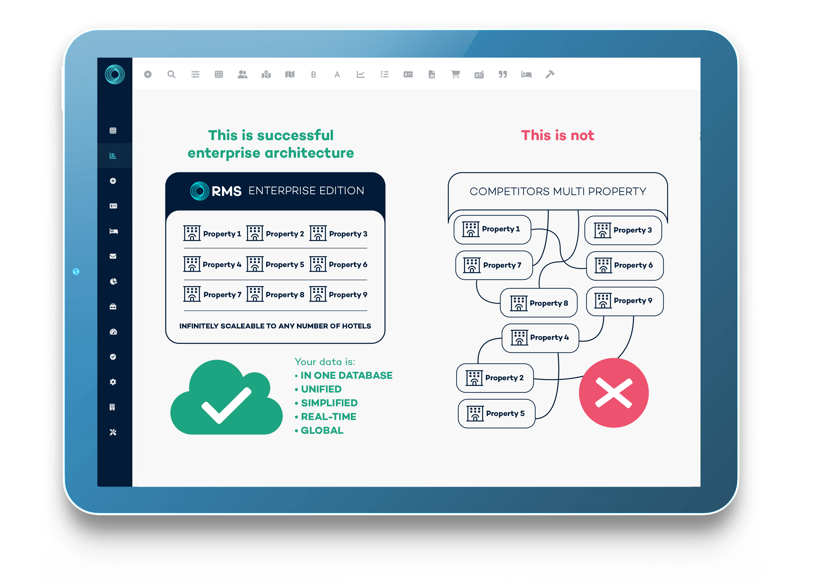 RMS Enterprise Datenarchitektur für Unternehmen mit mehreren Liegenschaften