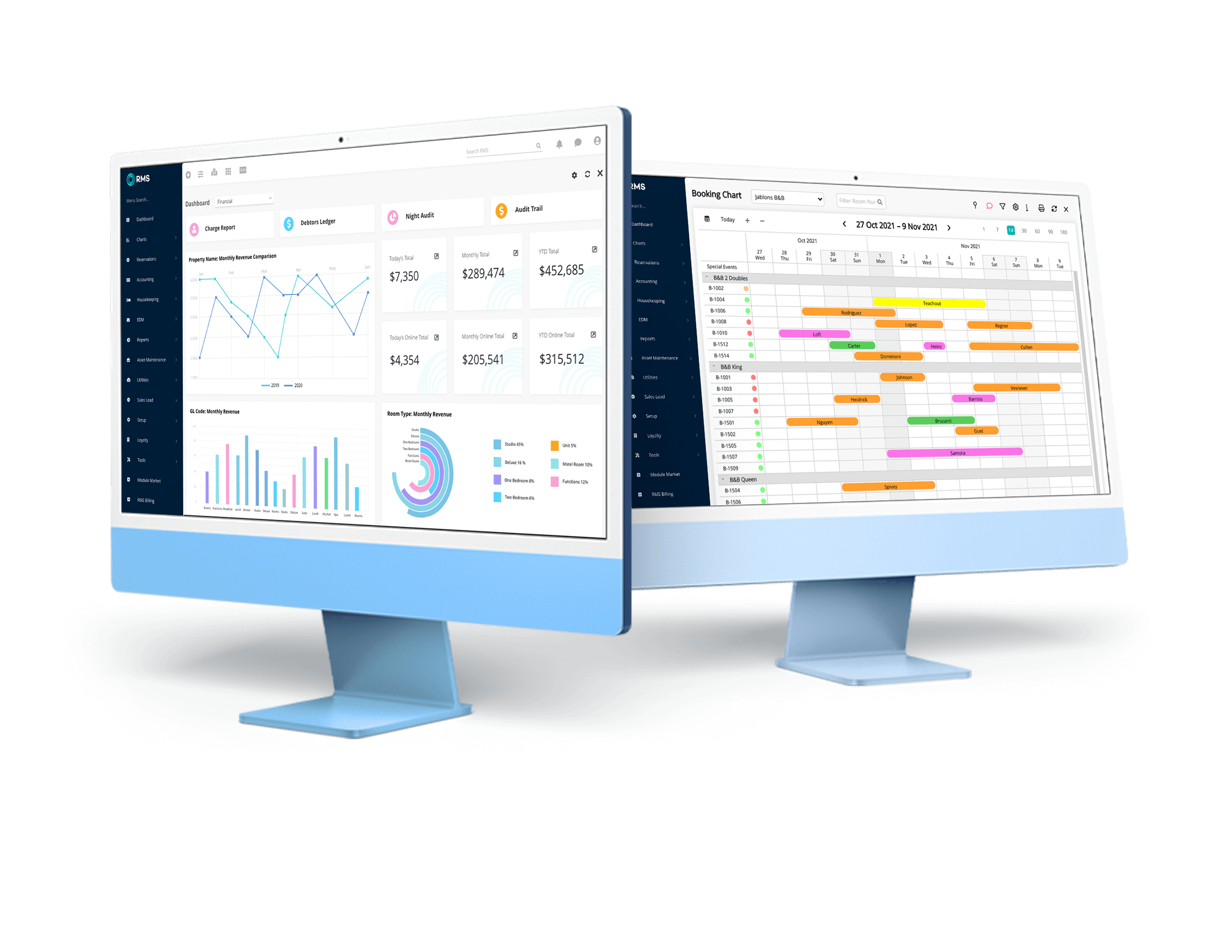 Multi-property management Lösung von RMS Cloud